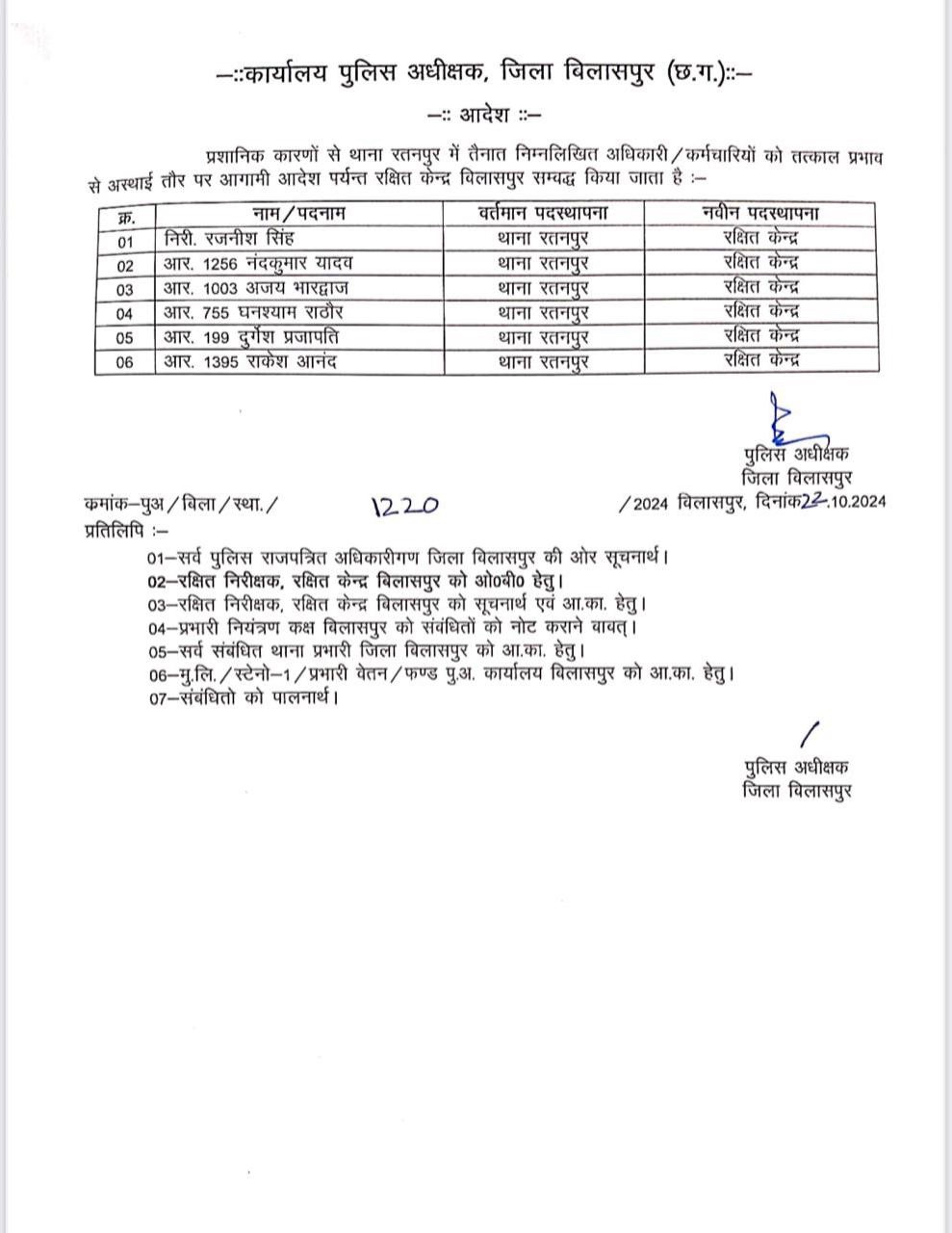 टीआई समेत आधा दर्जन को एसपी ने भेजा लाइन नरेश कुमार चौहान रतनपुर टीआई बने