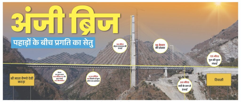 अंज़ी ब्रिज , अद्भुत संरचना भारतीय इंजीनियरिंग के आत्मविश्वास और कौशल की मिसाल
