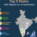 आयुष्मान भारत योजना के क्रियान्वयन में देश के अग्रणी राज्यों में शामिल है छत्तीसगढ़