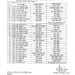 जिले में पुलिसकर्मियों का तबादला, 17 प्रधान आरक्षकों सहित 31 की हुई अदला-बदली