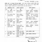 आईपीएस अधिकारियों का तबादला आदेश जारी,अंकिता शर्मा राजनांदगांव,रत्ना सिंह मनेंद्रगढ़  प्रफुल्ल ठाकुर शक्ति पंकज चंद्रा कोंडागांव एसपी बने