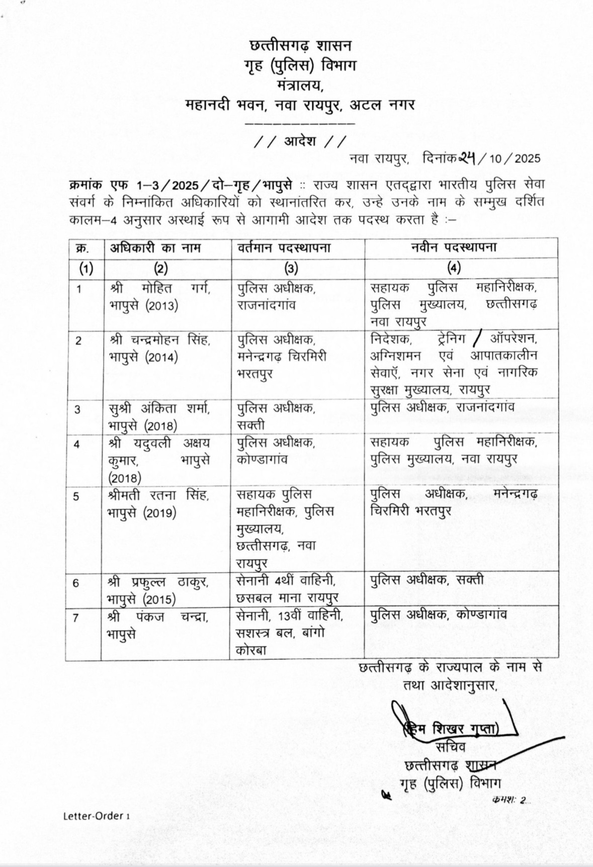 आईपीएस अधिकारियों का तबादला आदेश जारी,अंकिता शर्मा राजनांदगांव,रत्ना सिंह मनेंद्रगढ़  प्रफुल्ल ठाकुर शक्ति पंकज चंद्रा कोंडागांव एसपी बने