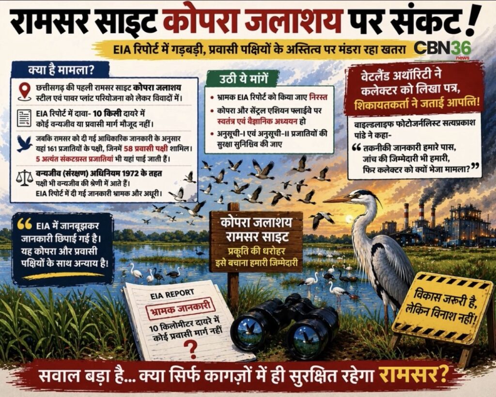 कोपरा जलाशय EIA रिपोर्ट पर सवाल, प्रवासी पक्षियों की अनदेखी से बढ़ा विवाद