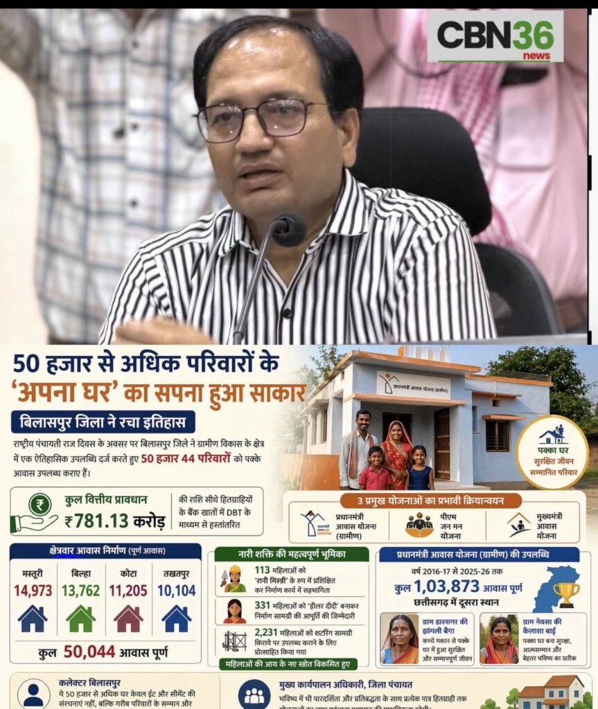 50 हजार से अधिक परिवारों का ‘अपना घर’ सपना साकार, बिलासपुर ने रचा इतिहास