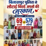 ऑपरेशन मुस्कान व तलाश में 648 अपहृतों को पुलिस ने खोजा, प्रदेश में बिलासपुर अव्वल,एसएसपी रजनेश सिंह की मॉनिटरिंग में बड़ी सफलता