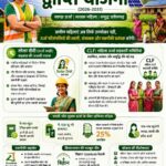 ऊर्जा आत्मनिर्भरता की ओर छत्तीसगढ़ का ऐतिहासिक कदम,महिलाओं के नेतृत्व में संचालित होगी ‘द्वीप्ति योजना’