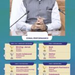 नीति आयोग की रिपोर्ट: देश में चमका छत्तीसगढ़ का उसूर ब्लॉक, मिला दूसरा स्थान