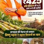गन्ना खरीदी मूल्य में छत्तीसगढ़ देश में नंबर वन, अब 425 रुपये प्रति क्विंटल मिलेंगे किसानों को
