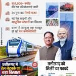 रेल नेटवर्क के विस्तार से बदल रही छत्तीसगढ़ की कनेक्टिविटी,औद्योगिक विकास को मिलेगी नई गति